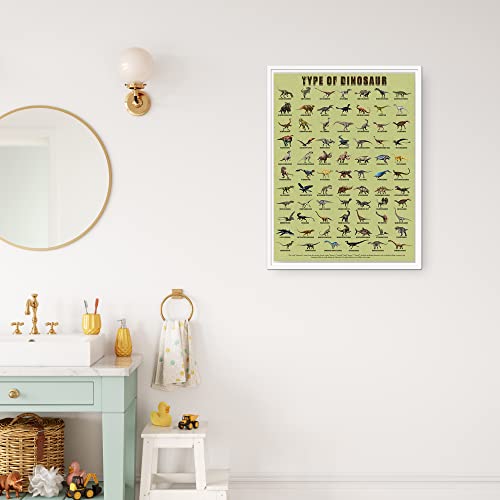 JINNAZY Dinosaur Poster with Names Dino type Learning Poster Kids Nursery Room preschool Dinosaur Poster Unframed 12x18 inch