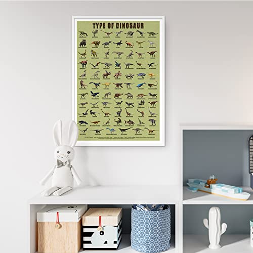 JINNAZY Dinosaur Poster with Names Dino type Learning Poster Kids Nursery Room preschool Dinosaur Poster Unframed 12x18 inch