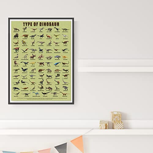 JINNAZY Dinosaur Poster with Names Dino type Learning Poster Kids Nursery Room preschool Dinosaur Poster Unframed 12x18 inch