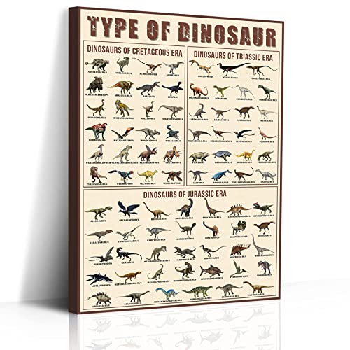Framed Dinosaur Poster: Triassic, Jurassic, Cretaceous (16x12)