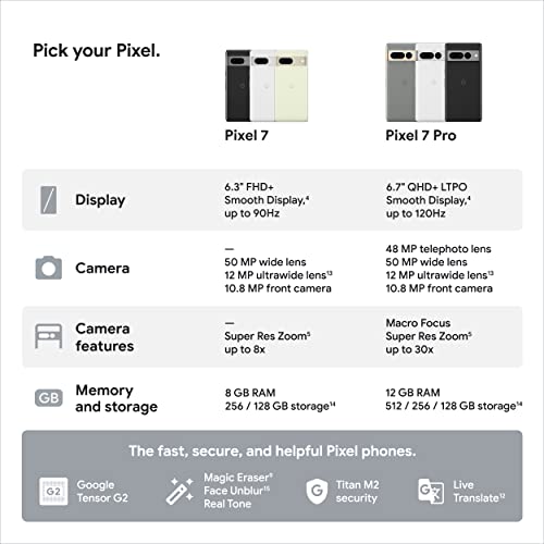 Google Pixel 7 5G Unlocked Smartphone - 256GB Obsidian