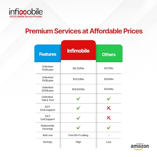 Infimobile 6-Month Prepaid Unlimited Plan - $18.6/Month