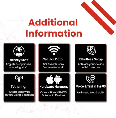 Unlimited 5G USA Prepaid SIM Card - 60 Days