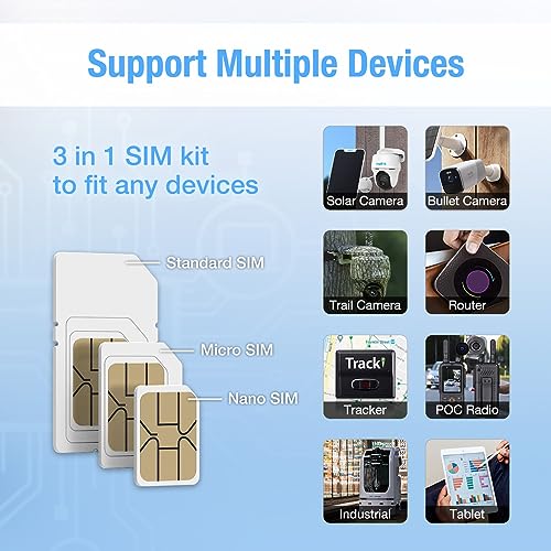 AI Smart Mobile Data SIM Card - 360 Days