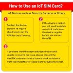 KiwiSIM 4G Data Card for Unlocked Devices