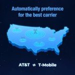AI Smart Mobile Data SIM Card - 360 Days