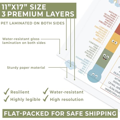 Kids Feelings Chart Poster for Home Education