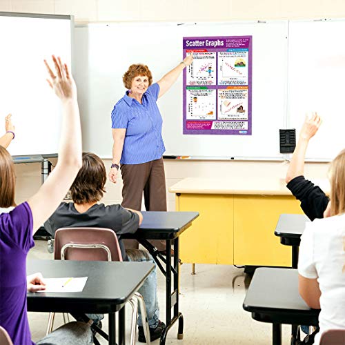 Math Poster - Scatter Graphs - Educational Classroom Decor