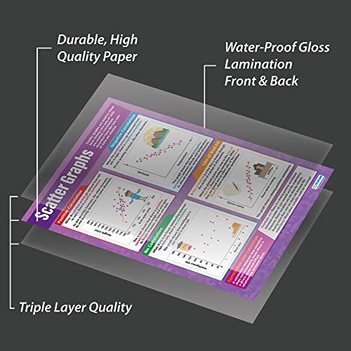 Math Poster - Scatter Graphs - Educational Classroom Decor