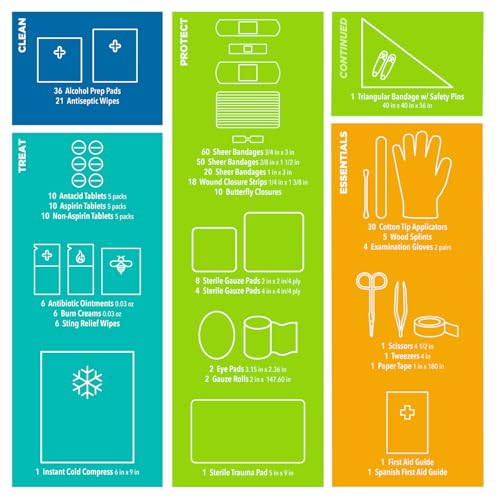 326 Piece First Aid Kit in Red Case - Homeschool Survival