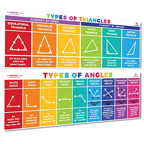 Educational Math Posters for Elementary and Middle School