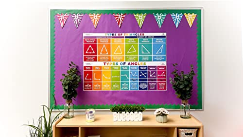 Educational Math Posters for Elementary and Middle School
