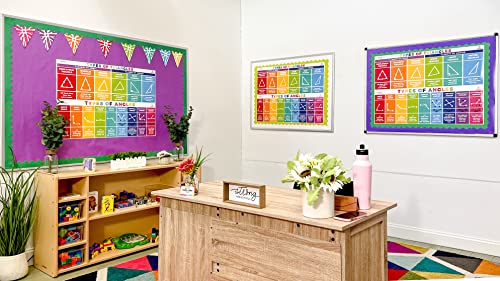 Educational Math Posters for Elementary and Middle School