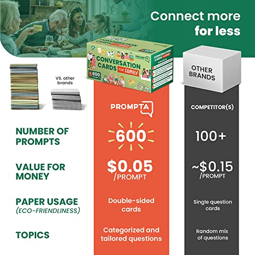 Prompta 600 Conversation Cards: Fun Family Road Trip Game