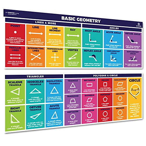 Math Posters: Geometry, Shapes, Angles for Homeschoolers