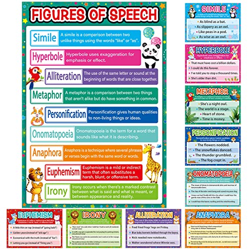 Set of 10 Language Arts Posters for Homeschool