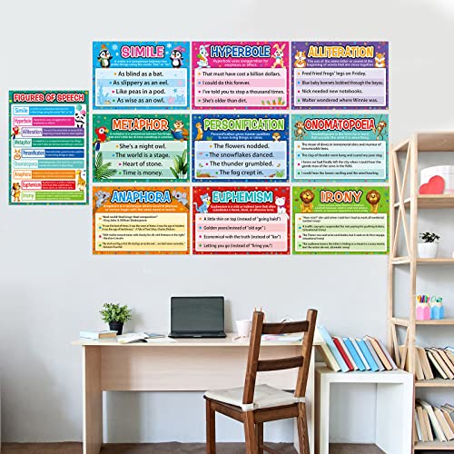 Set of 10 Language Arts Posters for Homeschool
