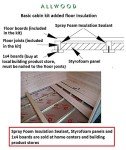 Allwood Spruce Claudia 209 SQF Cabin Kit