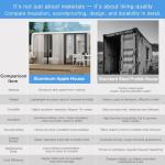 Luxury Modular Tiny Home with Customization Options