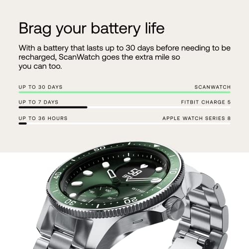 Withings ScanWatch - Hybrid Smartwatch with GPS & Heart Rate