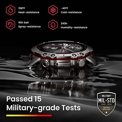 Amazfit Falcon Premium Smart Watch with Titanium Body