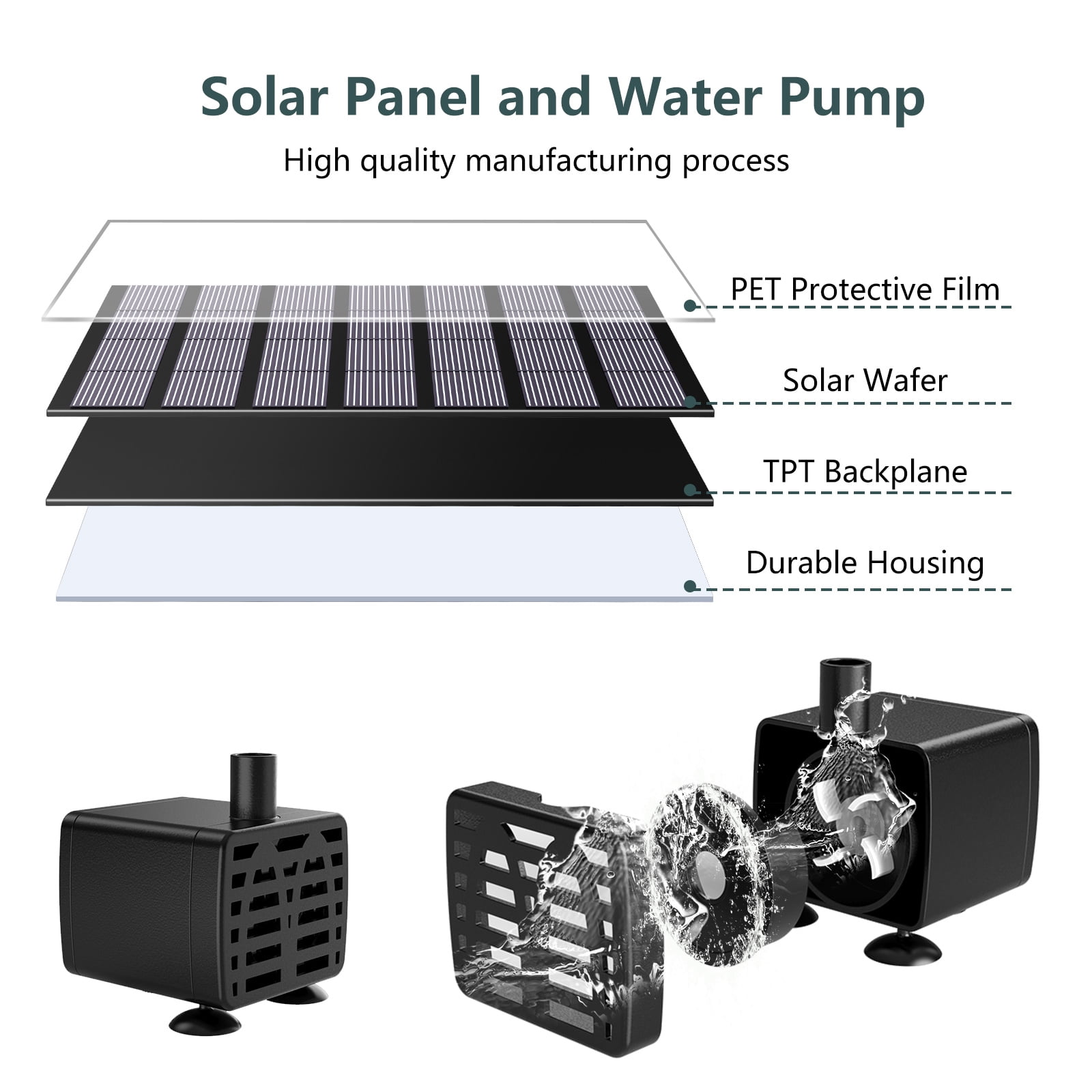 AISITIN Solar Bird Bath Fountain for Outdoor Garden