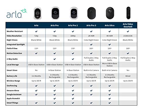 Wireless Arlo Home Security Camera System