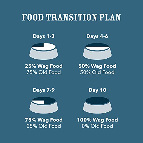 Wag Beef & Chicken Pate Dog Food (12-Pack)