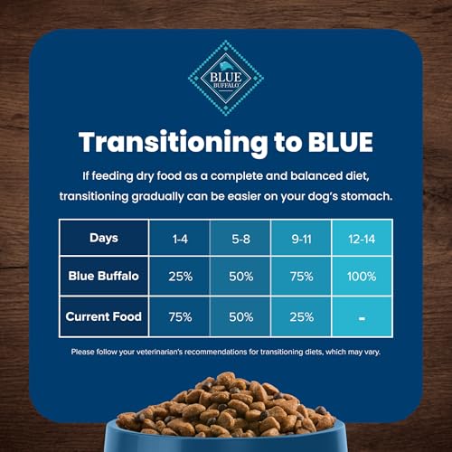 Blue Buffalo Chicken & Brown Rice Dog Food - 5lb