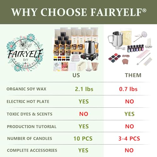 FAIRYELF DIY Candle Making Kit with 8 Scents
