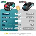 Cordless 21V Electric Grass Strimmer with Battery