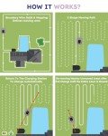 Smart Robotic Lawnmower for 1/4 Acre Yards