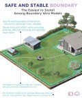 Smart Robotic Lawnmower for 1/4 Acre Yards