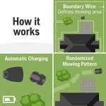 Husqvarna Automower 415X: Smart GPS Robotic Mower