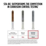 Gold Eagle Sta-Bil Fuel Stabilizer 32oz