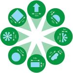 Hozelock 79m² Rotating Sprinkler for Small Gardens