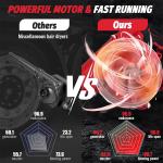 Cordless 2-in-1 Leaf Blower and Vacuum