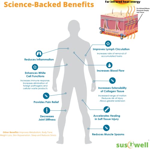Infrared Sauna Blanket - Low EMF Detox Therapy
