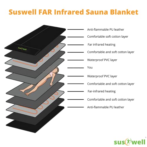 Infrared Sauna Blanket - Low EMF Detox Therapy