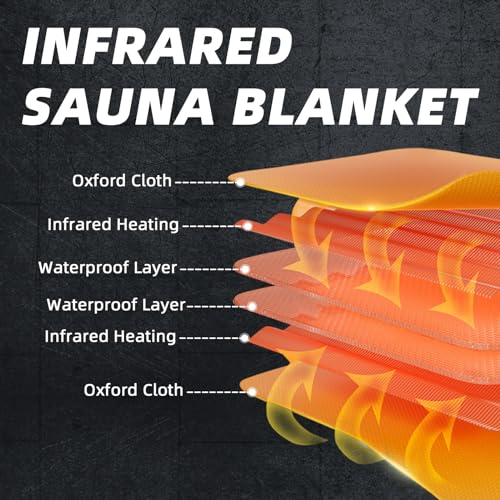 Portable Infrared Sauna Blanket with Remote Control