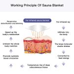 Juilsioa Infrared Sauna Blanket for Detox and Fitness