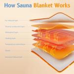 Sunowl Portable Infrared Sauna Blanket for Detox