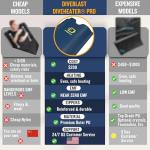 DIVEBLAST Low EMF Sauna Experience