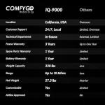 Lightweight Electric Wheelchair with Long Battery Range