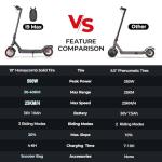 iScooter i9MAX Electric Scooter with Smart Features