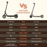 Fast Electric Scooter, 8.5-10" Electric Scooters Adult, 30-50KM Long Range, 3/4 Speed Modes with APP Control, Doual Braking System, Fast Charging Foldable E Scooter for Adults and Teens