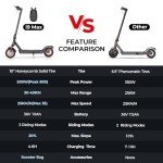 iScooter Electric Scooter, i9MAX Electric Scooters Adult with Bag, 10” Honeycomb Solid Tire E Scooter, 30-40km Range, 3 Speed Mode, Foldable Fast Scooter with APP, Dual Shock Absorption