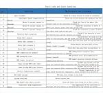 Adult Electric Scooter with App, 3 Speeds, Foldable