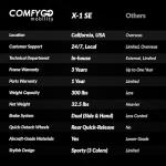 ComfyGO X-1 Ultra Light All Terrain Wheelchair