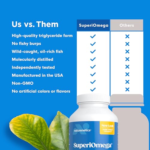 Omega 3 Fish Oil for Eye and Joint Health